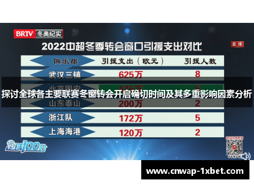 探讨全球各主要联赛冬窗转会开启确切时间及其多重影响因素分析 探讨全球各主要联赛冬窗转会开启确切时间及其多重影响因素分析