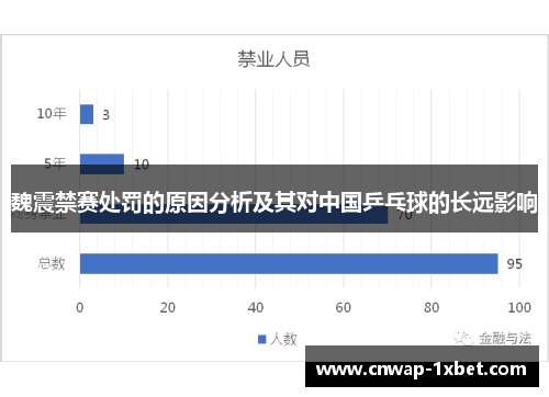 魏震禁赛处罚的原因分析及其对中国乒乓球的长远影响
