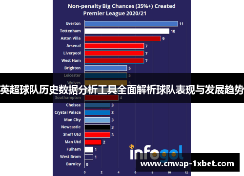 英超球队历史数据分析工具全面解析球队表现与发展趋势