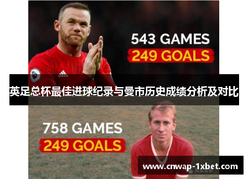英足总杯最佳进球纪录与曼市历史成绩分析及对比 英足总杯最佳进球纪录与曼市历史成绩分析及对比