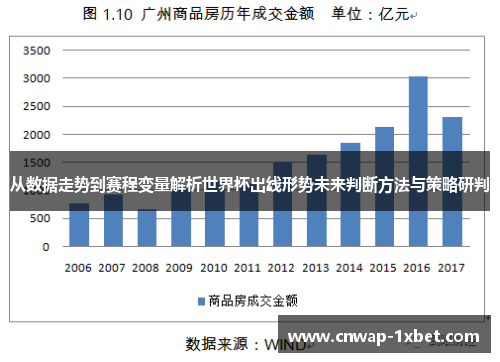 从数据走势到赛程变量解析世界杯出线形势未来判断方法与策略研判 从数据走势到赛程变量解析世界杯出线形势未来判断方法与策略研判