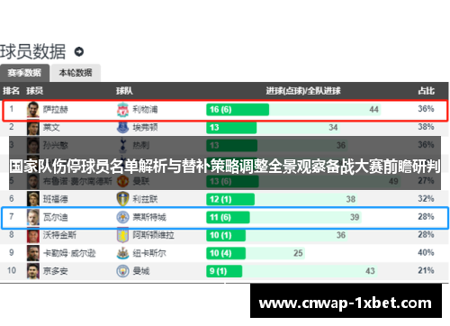 国家队伤停球员名单解析与替补策略调整全景观察备战大赛前瞻研判
