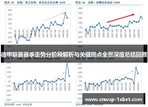 德甲联赛赛季走势分阶段解析与关键拐点全景深度总结回顾