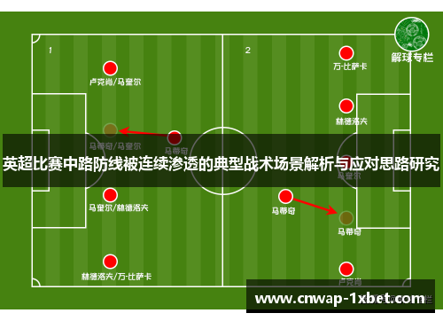 英超比赛中路防线被连续渗透的典型战术场景解析与应对思路研究 英超比赛中路防线被连续渗透的典型战术场景解析与应对思路研究