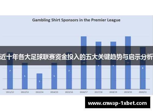 近十年各大足球联赛资金投入的五大关键趋势与启示分析
